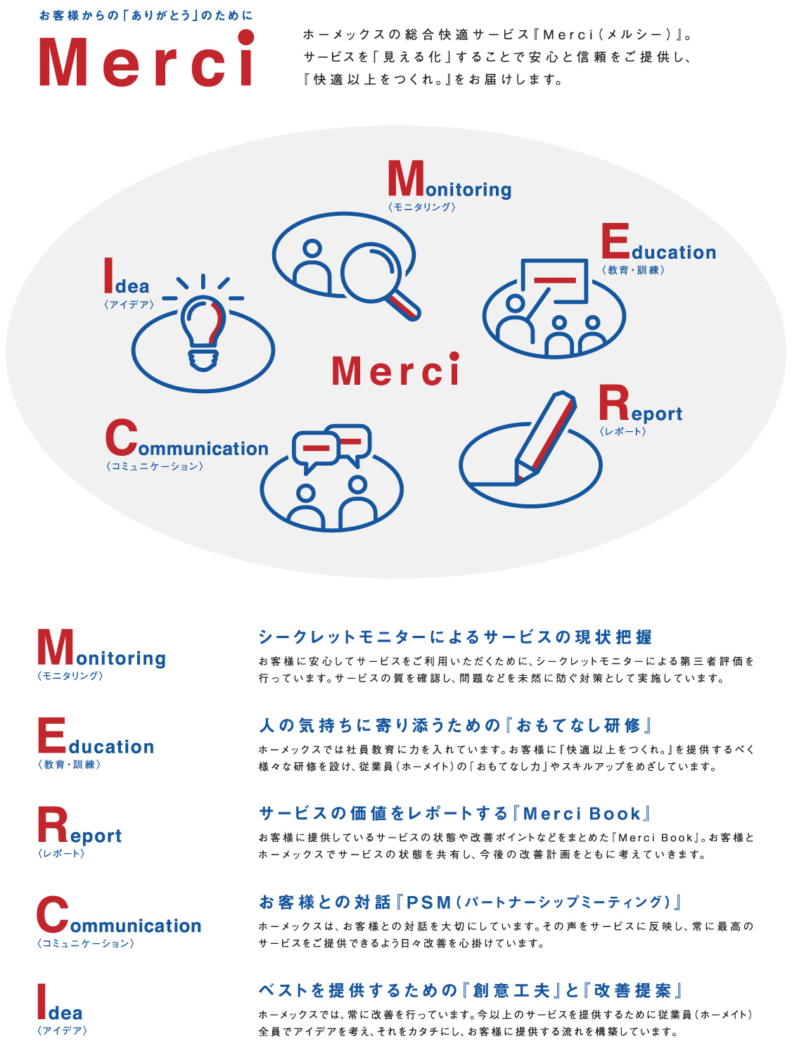 全体画像イメージ図