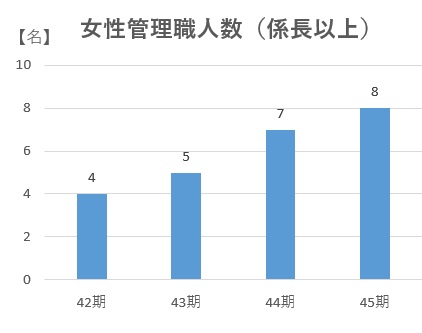 女性管理職1